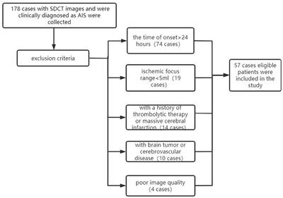 The diagnostic value of quantitative parameters on dual-layer detector-based spectral CT in identifying ischaemic stroke